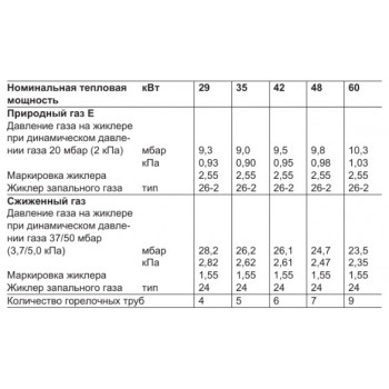 Комплект переналадки GS1D >EG-E на природный газ для котлов VIESSMANN (7826923)