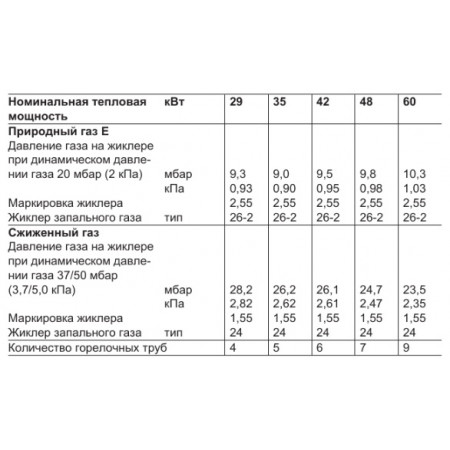 Комплект переналадки GS1D >EG-E на природный газ для котлов VIESSMANN (7826923)